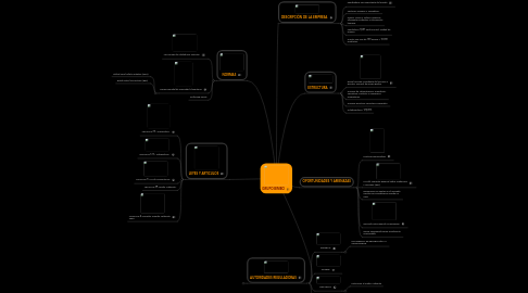 Mind Map: GRUPO BIMBO