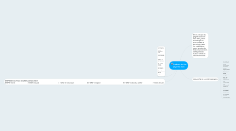 Mind Map: historia de las paginas web