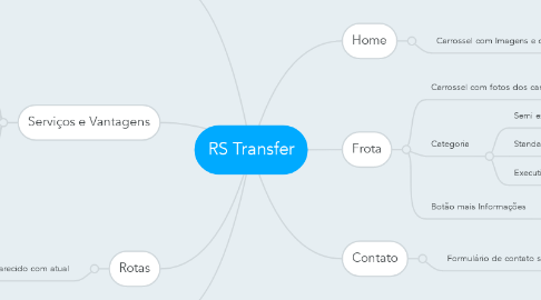 Mind Map: RS Transfer