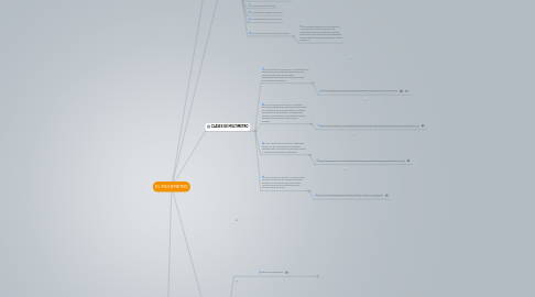 Mind Map: EL MULTIMETRO