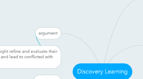 Mind Map: Discovery Learning