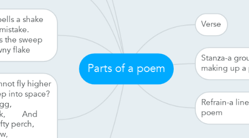 Mind Map: Parts of a poem