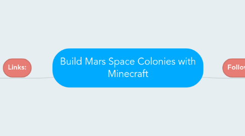 Mind Map: Build Mars Space Colonies with Minecraft