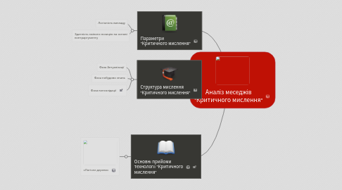 Mind Map: Аналіз меседжів "Критичного мислення"