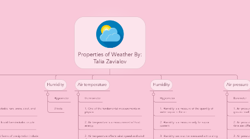 Mind Map: Properties of Weather By: Talia Zavialov
