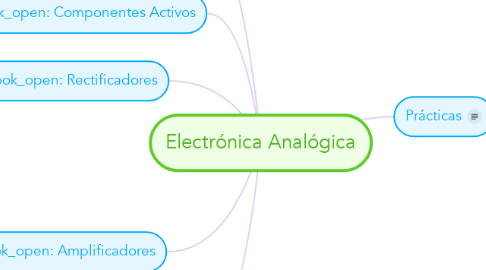 Mind Map: Electrónica Analógica