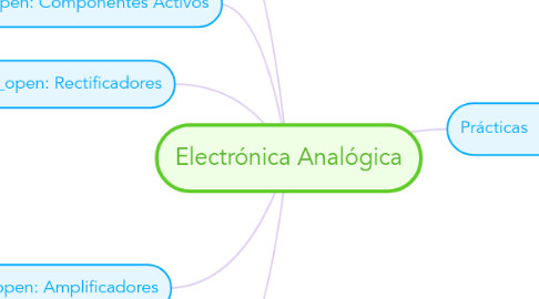 Mind Map: Electrónica Analógica