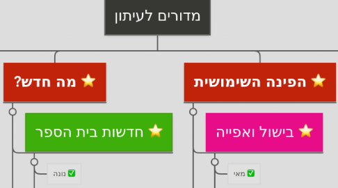 Mind Map: מדורים לעיתון