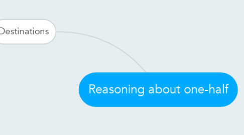Mind Map: Reasoning about one-half