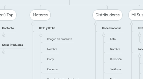 Mind Map: Motores Marinos