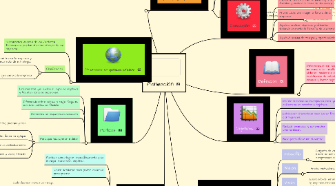 Mind Map: Planeación