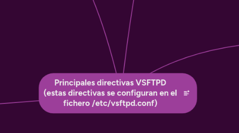 Mind Map: Principales directivas VSFTPD (estas directivas se configuran en el fichero /etc/vsftpd.conf)