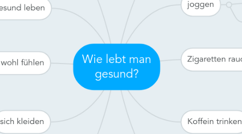 Mind Map: Wie lebt man gesund?