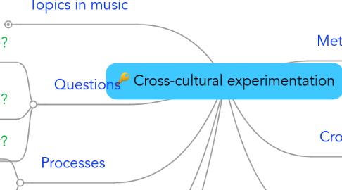 Mind Map: Cross-cultural experimentation