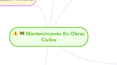 Mind Map: Mantenimiento En Obras Civiles