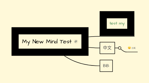 Mind Map: My New Mind Test