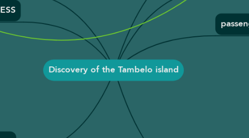 Mind Map: Discovery of the Tambelo island