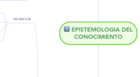 Mind Map: EPISTEMOLOGIA DEL CONOCIMIENTO