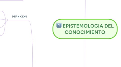 Mind Map: EPISTEMOLOGIA DEL CONOCIMIENTO