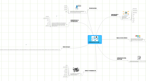 Mind Map: HERRAMIENTAS EN LINEA