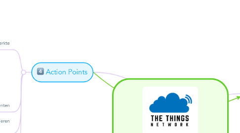 Mind Map: Things in The Valley