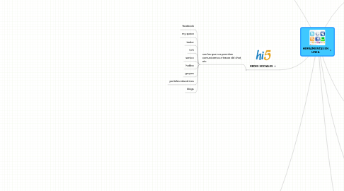 Mind Map: HERRAMIENTAS EN LINEA