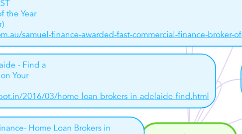 Mind Map: Samuel Finance