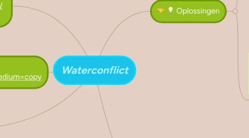 Mind Map: Waterconflict