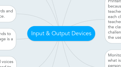 Mind Map: Input & Output Devices