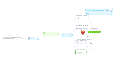 Mind Map: ИТ в образовании