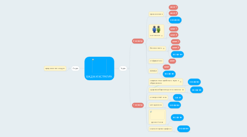 Mind Map: БЖД МАГИСТРАТУРА