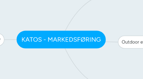 Mind Map: KATOS - MARKEDSFØRING