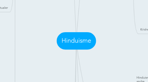 Mind Map: Hinduisme