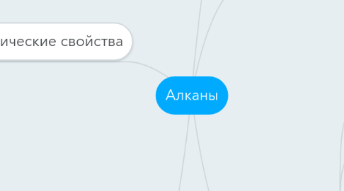 Mind Map: Алканы