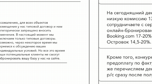 Mind Map: СКРИПТ ХОЛОДНОГО ЗВОНКА (первый звонок)