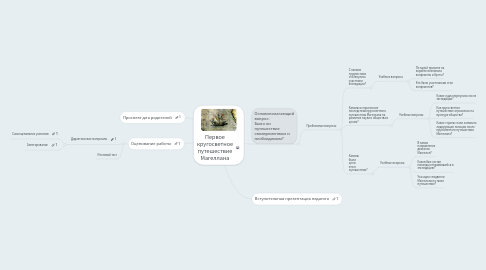 Mind Map: Первое кругосветное путешествие Магеллана