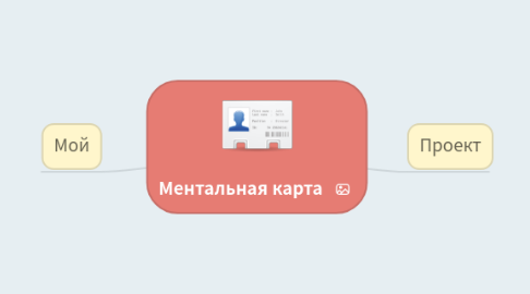 Mind Map: Ментальная карта