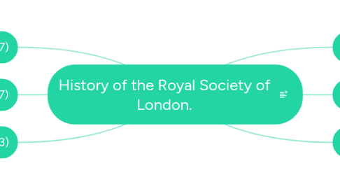 Mind Map: History of the Royal Society of London.