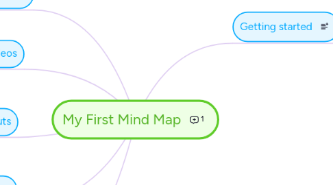 Mind Map: My First Mind Map