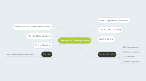 Mind Map: Commercial Cleaning Central