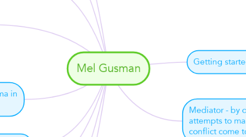 Mind Map: Mel Gusman