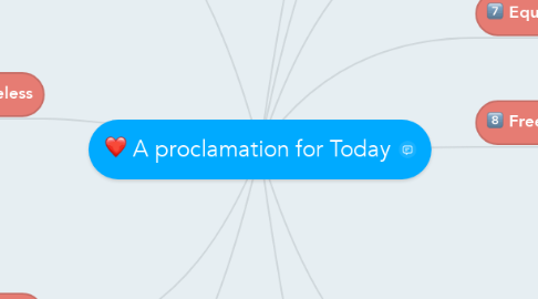 Mind Map: A proclamation for Today