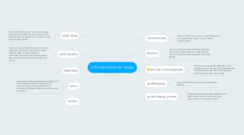 Mind Map: a Proclamation for today