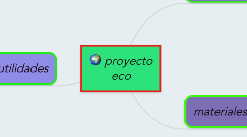Mind Map: proyecto eco