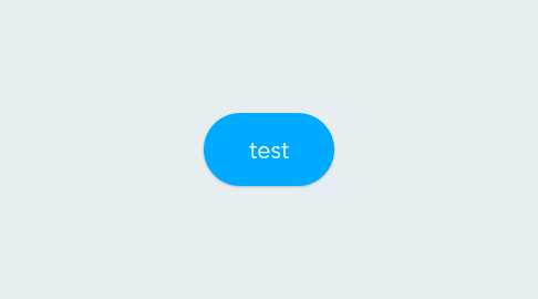 Mind Map: test