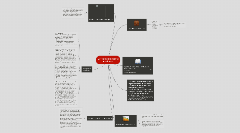 Mind Map: Liderazgo que obtiene resultados