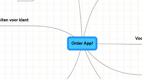 Mind Map: Order App!