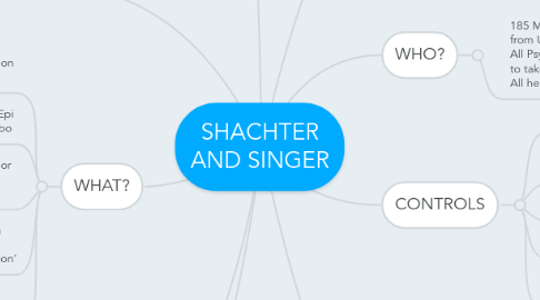 Mind Map: SHACHTER AND SINGER