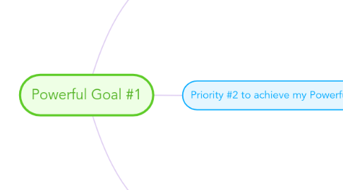 Mind Map: Powerful Goal #1