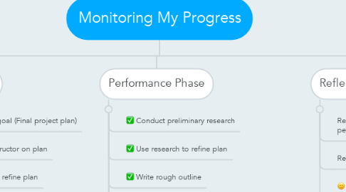 Mind Map: Monitoring My Progress